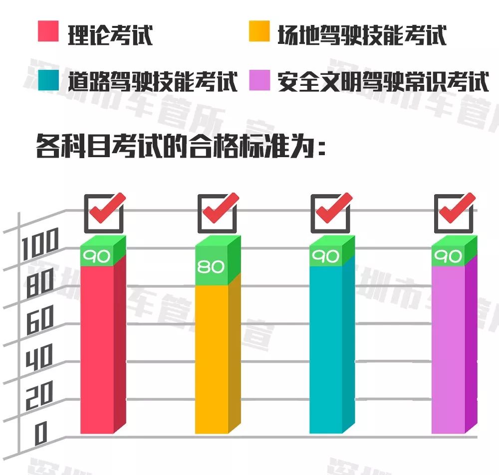 关于驾考秘籍全套资料,中考考前最好的辅导资料