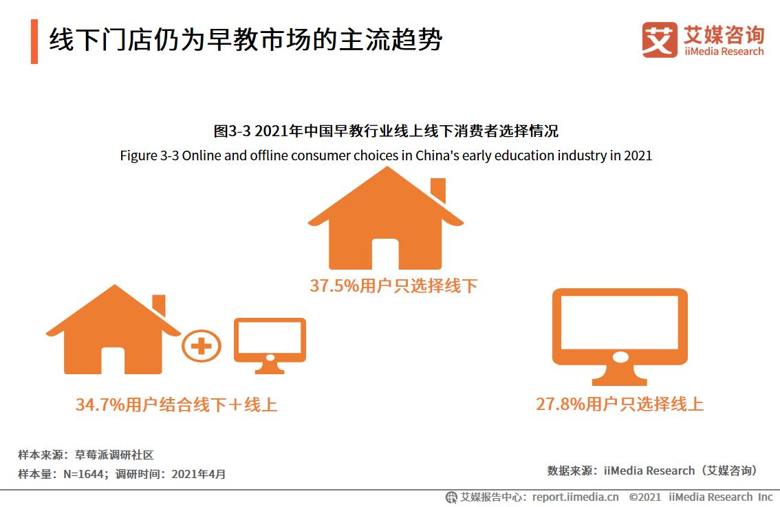 2017年早教行业白皮书,早教行业发展情况