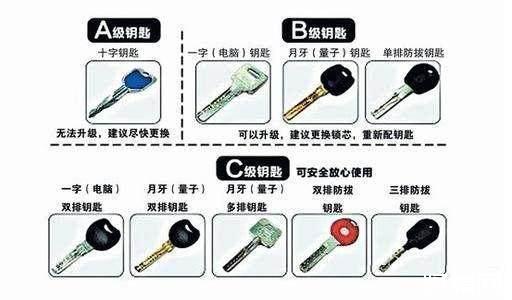 如何选购智能锁锂电池,如何选购智能锁闭阀型号