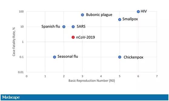 怎么判断一个病是流行病,传染病类型判断方法