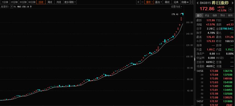 北京股友,王府井炒股技巧总结