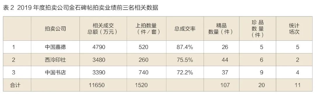 2022明拓碑帖拍卖价格,明代碑帖拍卖