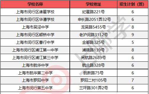 上海十大初中学校排名,上海市最新13个区初中学校排名榜