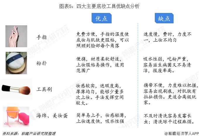 国内美妆发展现状分析图,中国美妆行业分析