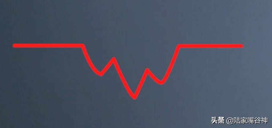 老股民经典战法,十年老股民教你短线战法