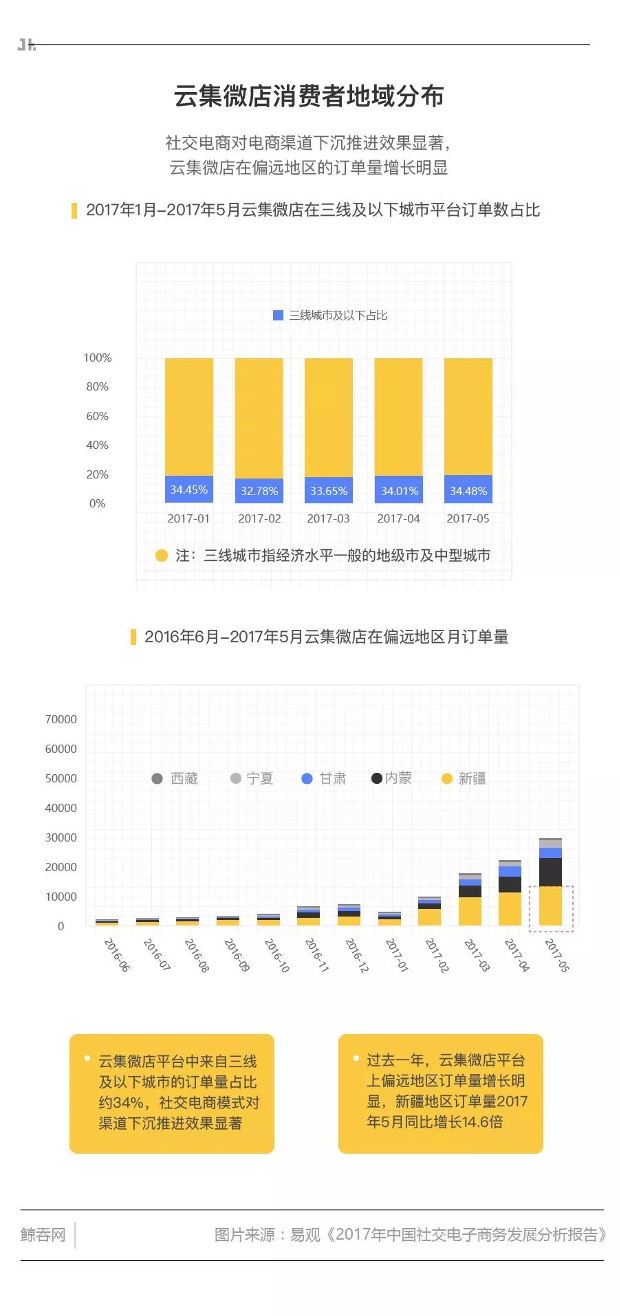 云集和s2b2c哪个好,云集采用的电商模式是