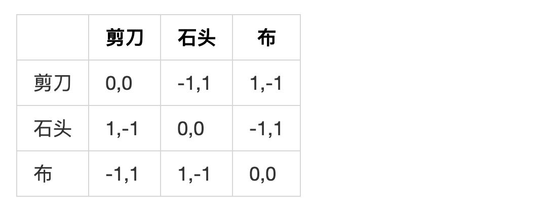 博弈论科普文章,博弈论日常生活中的博弈策略