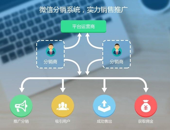 微信分销裂变系统,微信小程序分销模式