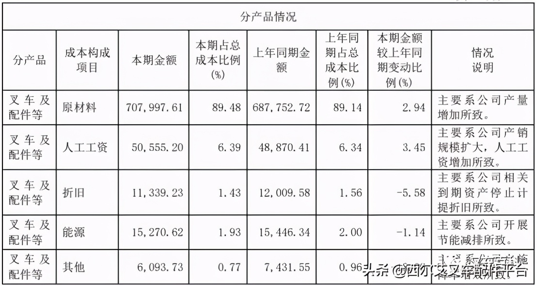 合力和杭叉细节对比,合力和杭叉哪个故障率低