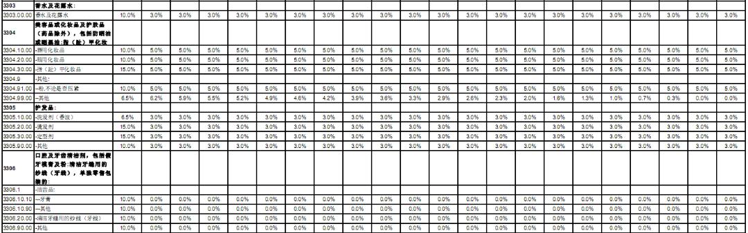 rcep签订后日本车会便宜吗,rcep签订后对贸易的影响
