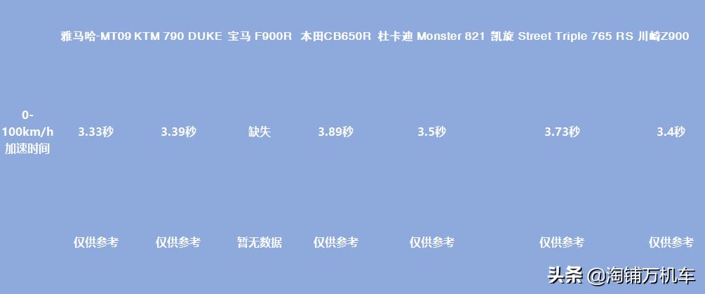 10-15万街车摩托车推荐,10-15万的摩托街车推荐