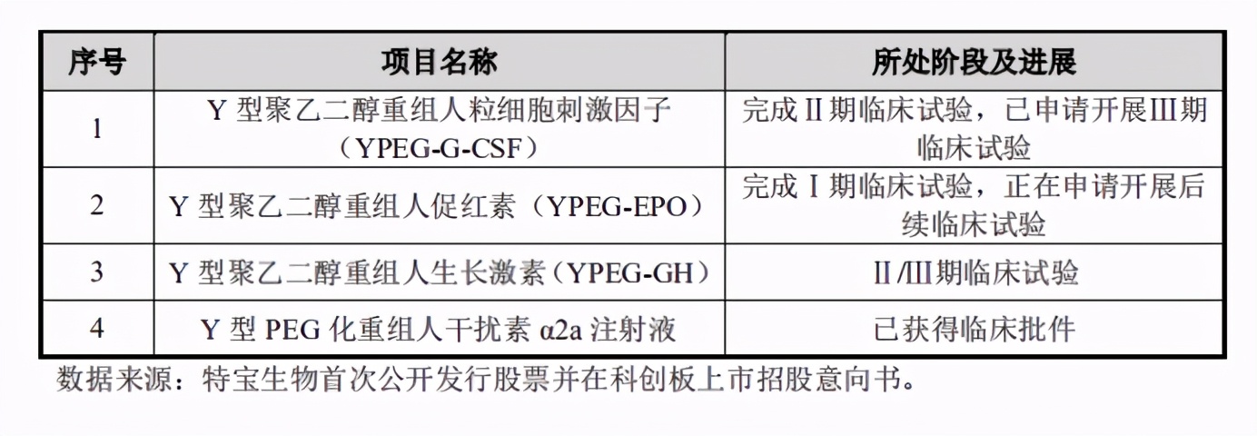 键凯科技高纯度聚乙二醇,键凯科技属于什么
