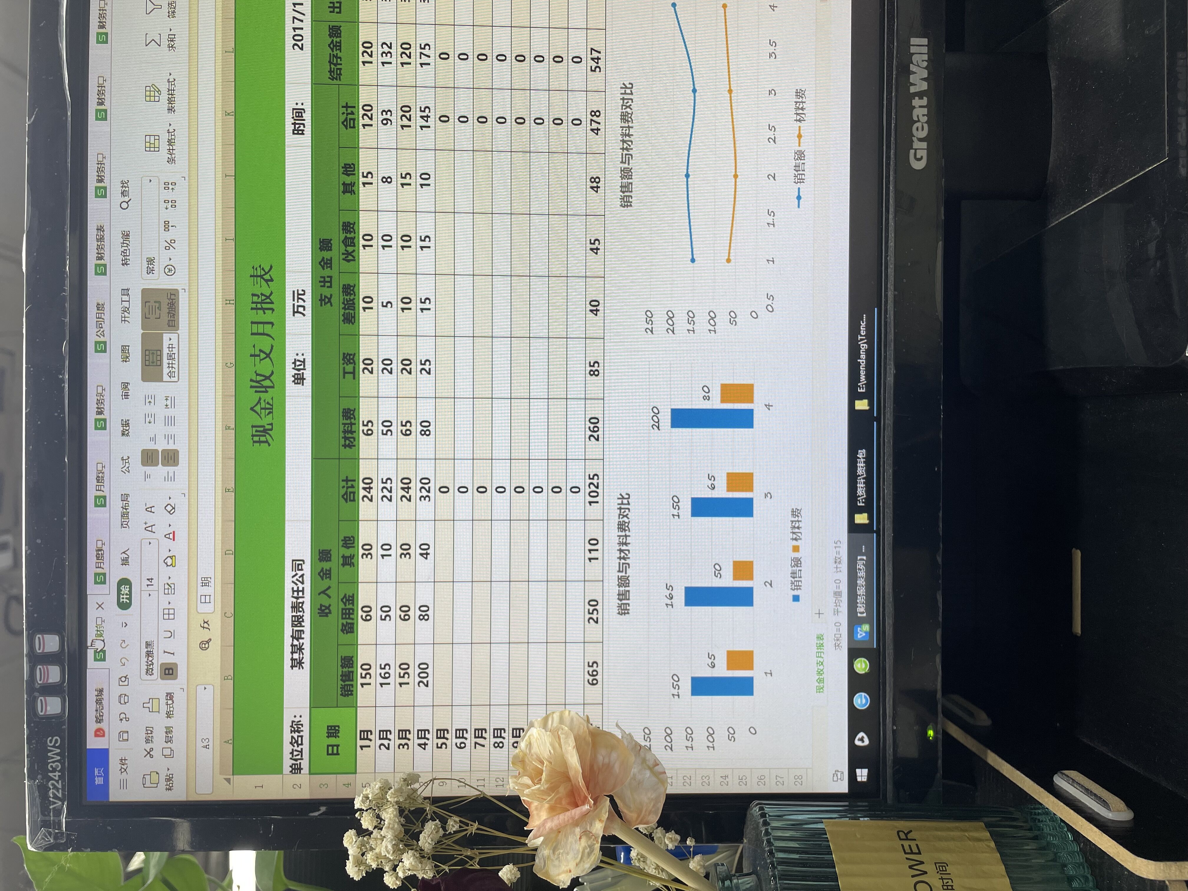 怎样做一张老板看得懂的财务报表,财务日常怎么做流水账