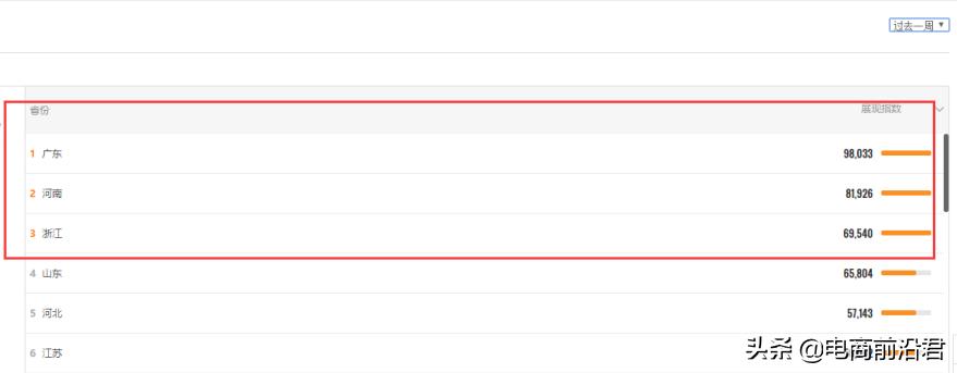 淘宝新店如何快速提升直通车流量,淘宝直通车流量解析怎么用