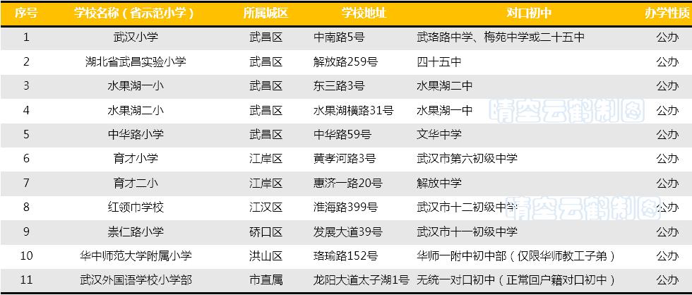 武汉各个区学区房,武汉学区房对口一览表