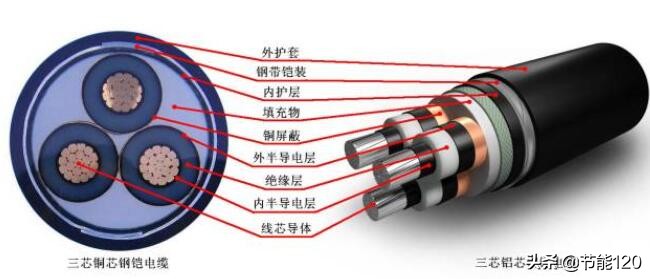 10kv电缆介绍,10kv电缆头试验多少ma是合格的