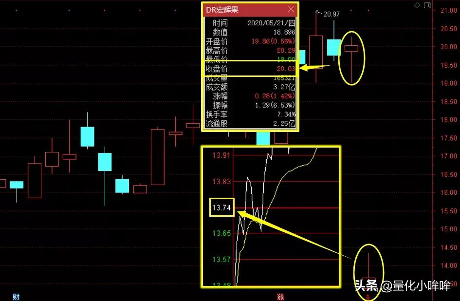 深度亏电怎么办,深度睡眠比例如何突破40%