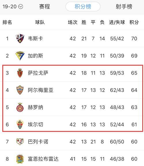 武磊最新比赛西乙,武磊西乙联赛表哪里看