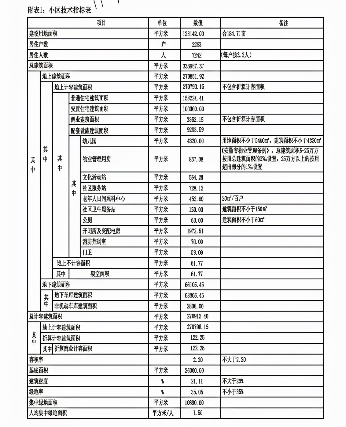颍泉新盘,颍泉新楼盘最新消息