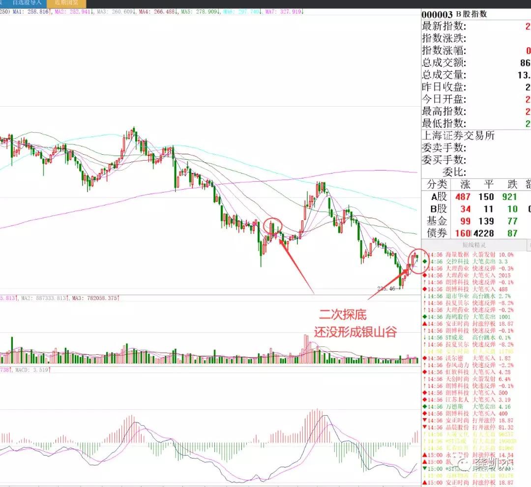 下周超盘日志~~~~附妖股