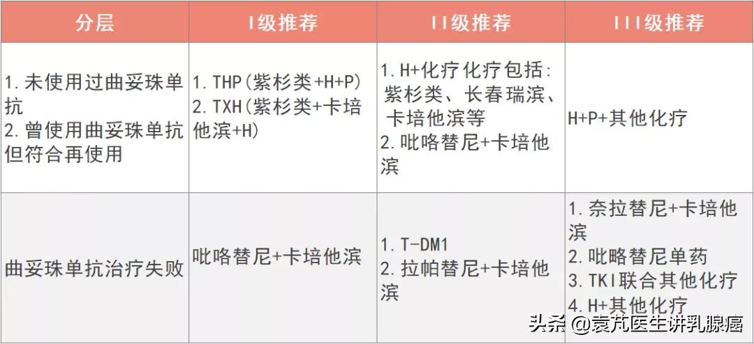 her2阳性乳腺癌辅助治疗新模式,her2阳性乳腺癌有哪些药可以用