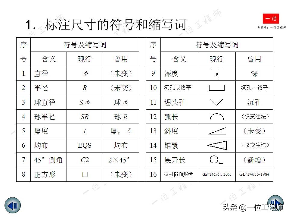 机械制图视图标注尺寸,机械制图尺寸标注教程
