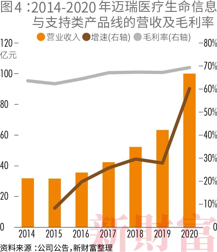 深圳战新企业创新志迈瑞医疗30年从0到5000亿市值的中国制造之路