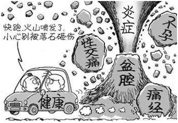 慢性盆腔炎可怕还是癌症可怕,慢性盆腔炎治不好是什么菌感染呢