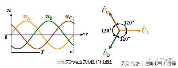 三相不平衡最佳解决办法,如何手工调整三相不平衡