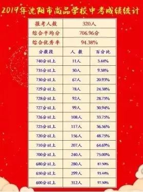 笑傲中考勇夺魁,笑傲中考