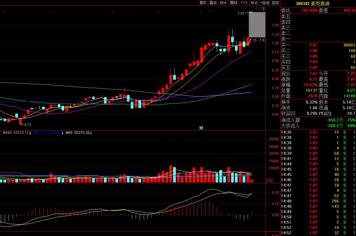 央企控股麦克奥迪,建投华科参股的公司