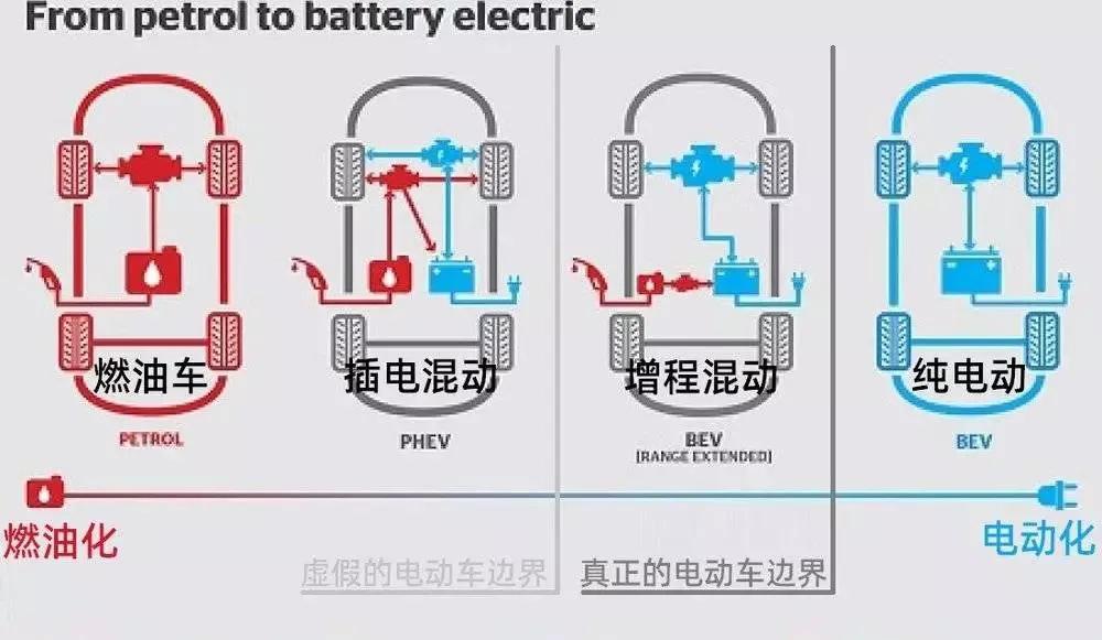 汽车行业的大商机,汽车行业将迎来的商机