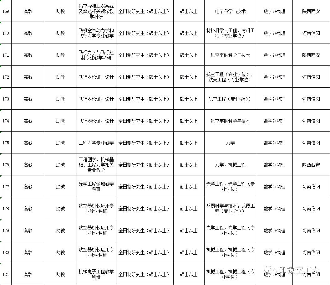 2023年军队文职招聘招多少人,军队文职招聘6000
