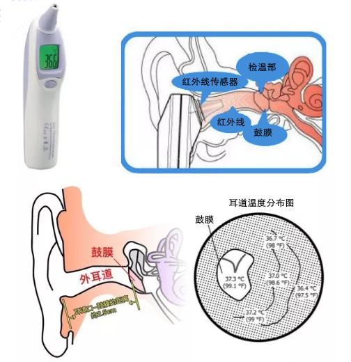 raytek红外测温仪使用说明,测温仪科普