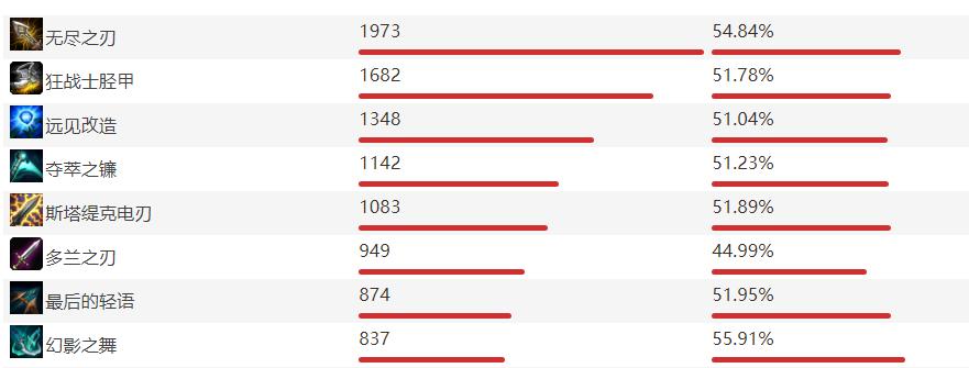 希维尔暴击流,破甲流希维尔