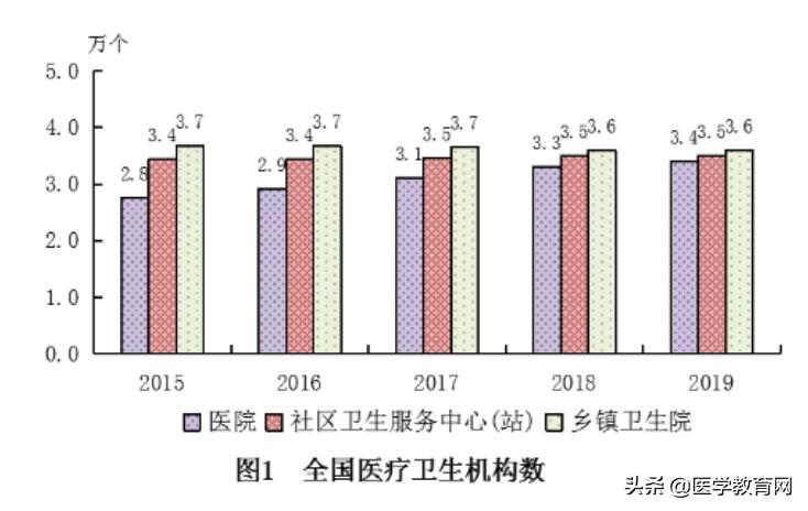 为什么中国医院费用这么高,全国公立医院收费一样吗