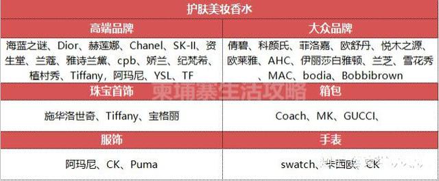 柬埔寨攻略自由行费用,柬埔寨免税店必买清单及价格