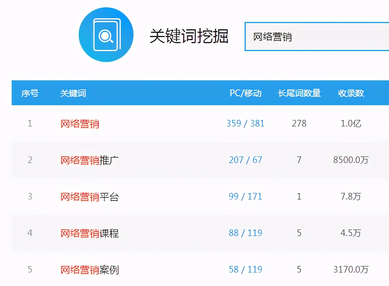 课虫：挖掘关键词，百度自带的这个工具就够了，又好用又免费