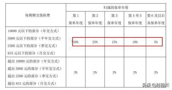 平安智慧星终身寿险万能型靠谱吗,怎么看平安智慧星终身寿险万能型