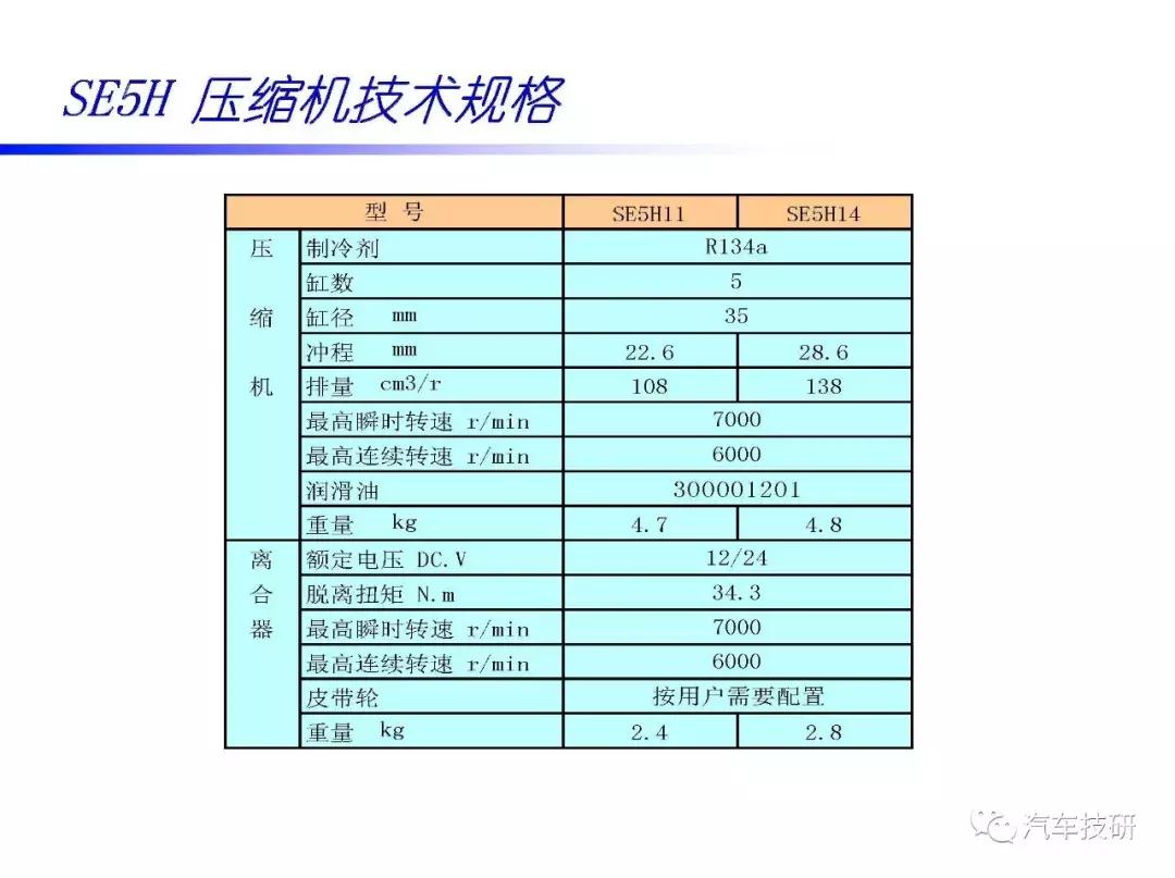 汽车空调压缩机内部构造视频,汽车空调压缩机结构图解大全