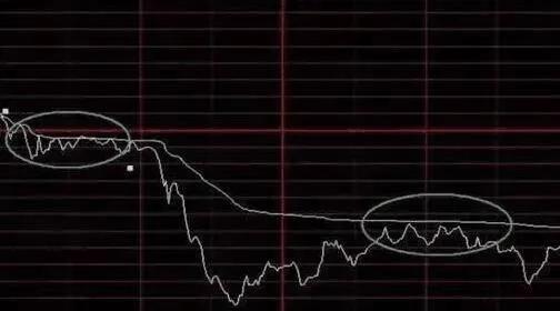 分时图指标做t+0最准确的买卖点,分时图买卖点的指标和选股公式