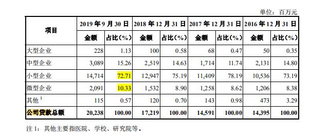 婀栧窞閾惰缃氭,婀栧窞閾惰ipo