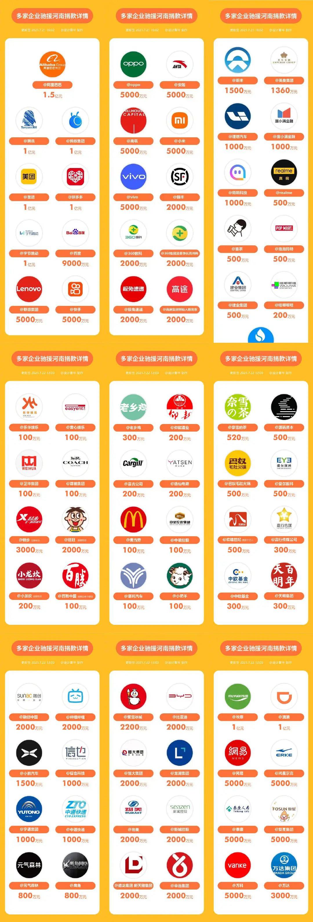 鸿星尔克再捐100万网友沸腾了,鸿星尔克捐5000万之后又赚了多少