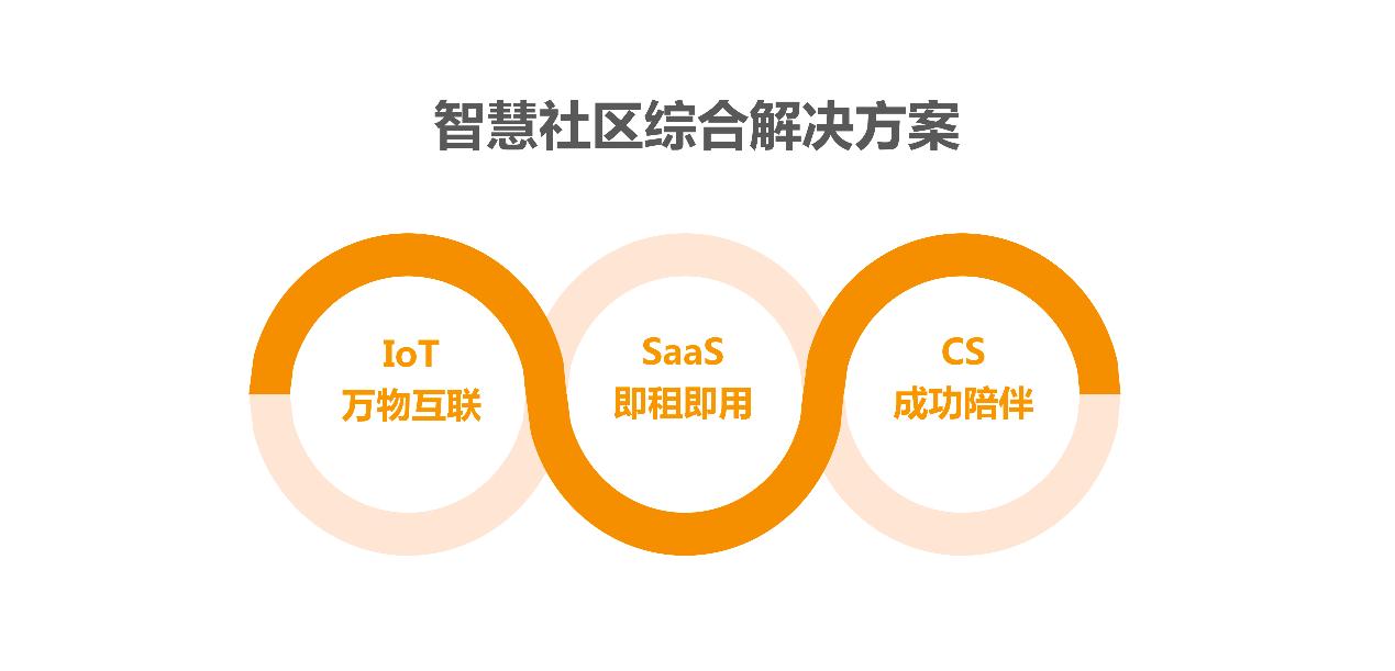 宏立城、千丁共建花果园智慧社区：专访千丁互联高级副总裁王建辉