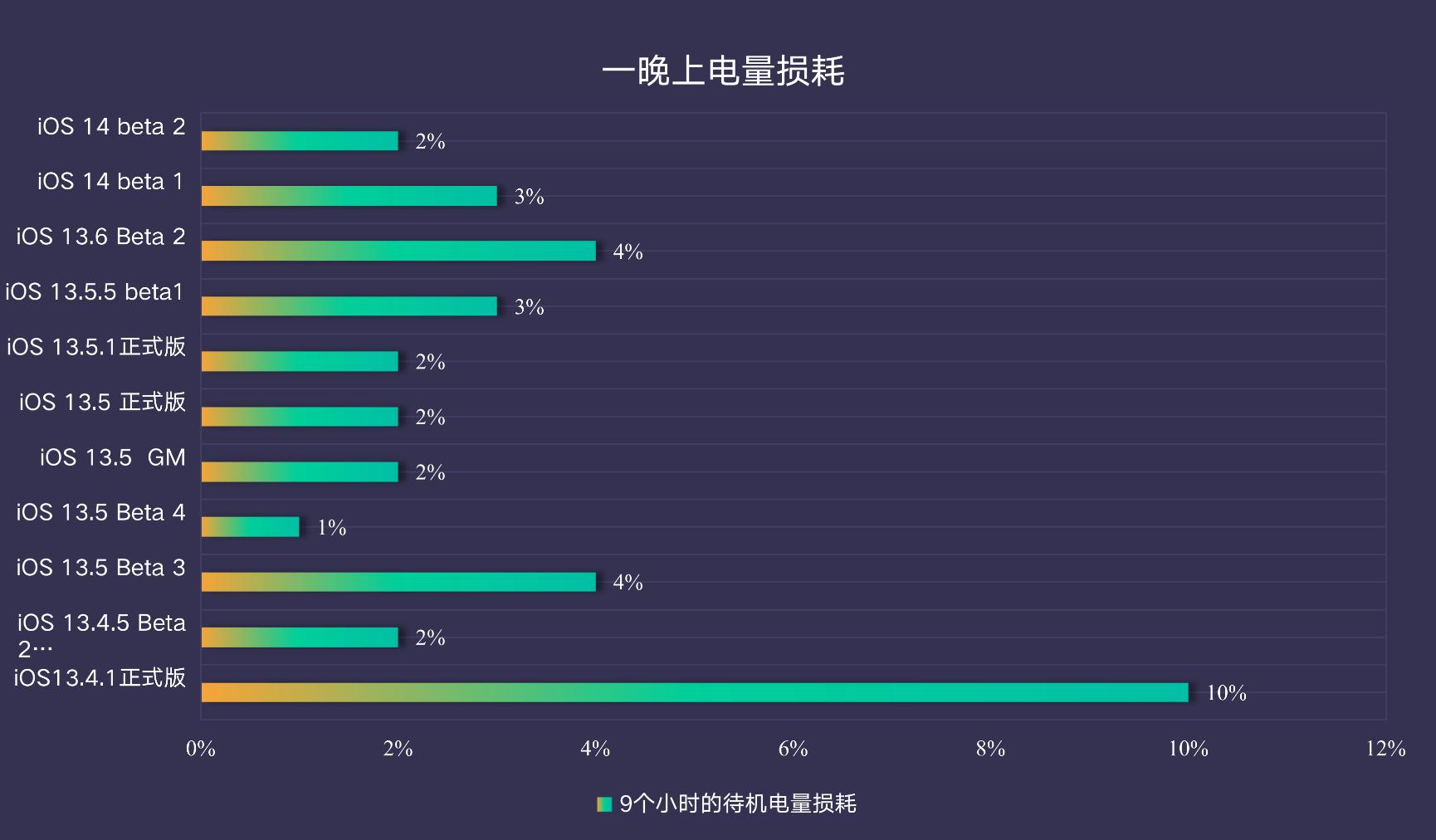 苹果ios13.6支持哪些手机,苹果ios13.6体验