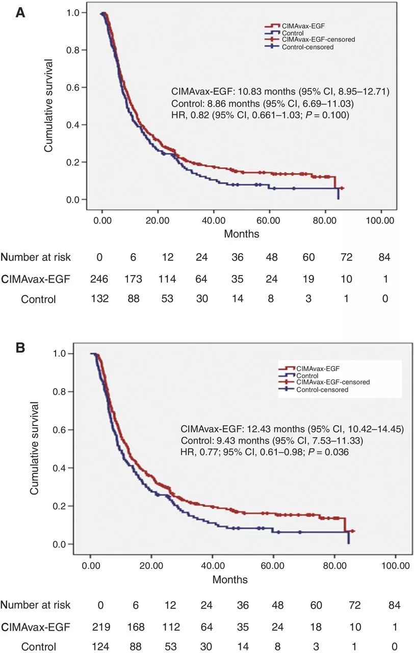 这些已被疫苗“治愈”的特殊晚期肺癌患者受到了西班牙国王的接见