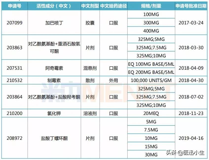 中国保健品巨头,保健品巨头接连跌落神坛