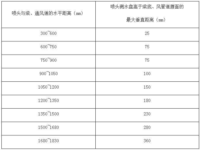 消防报警施工详细流程,特殊消防设计审查流程