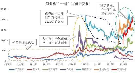 创业板十年回顾：19只十倍牛股，这4只创业板指数原来差异这么大