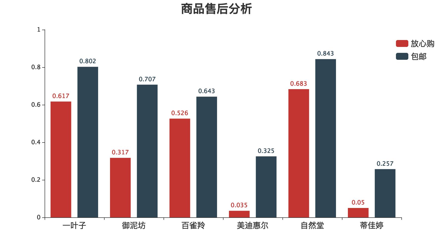 面膜深度分析 (各种功效型面膜需求数据分析图)